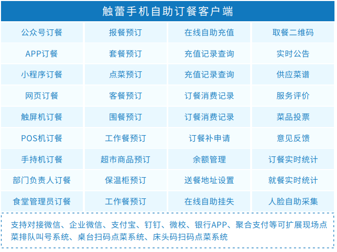 國(guó)萬(wàn)企業(yè)工廠(chǎng)智慧食堂訂餐消費(fèi)系統(tǒng)